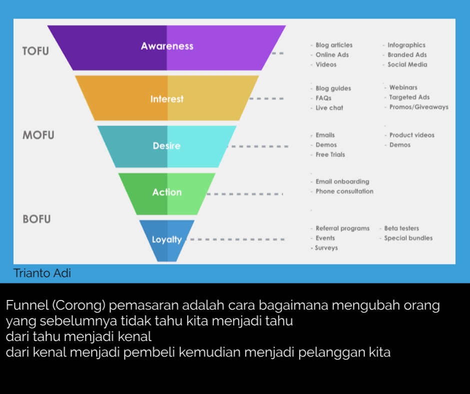 Funnel atau corong pemasaran
