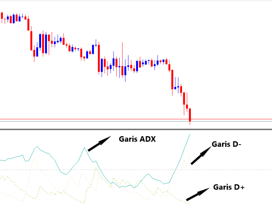 Trading Dengan ADX + Momentum Indikator