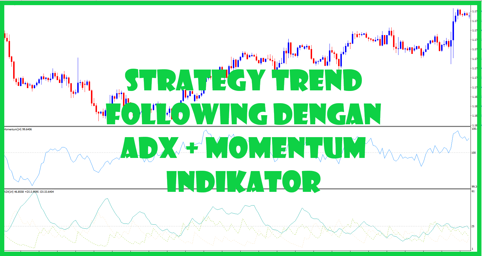 Strategy Trend Following Dengan ADX + Momentum Indikator
