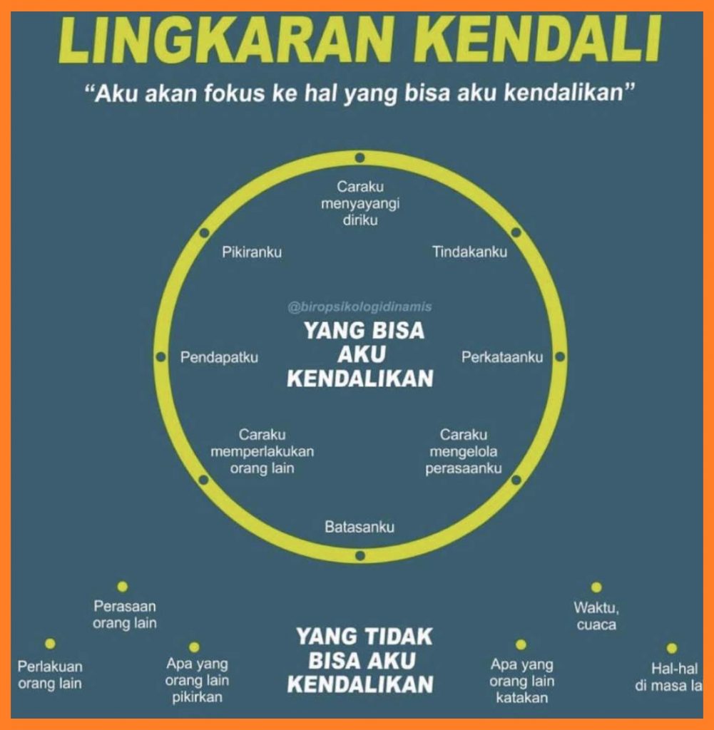 Lingkaran kendali