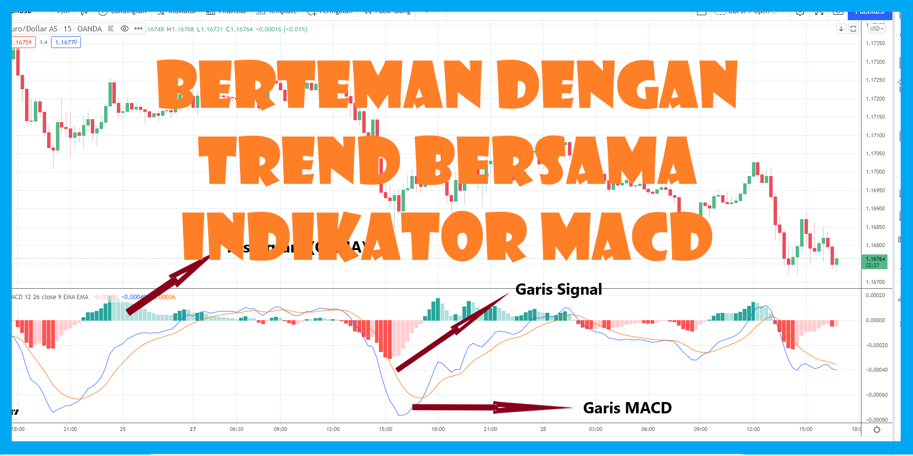 Berteman Dengan Trend Bersama Indikator MACD