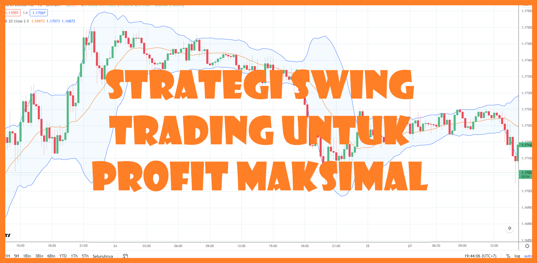 Strategi Swing Trading Untuk Profit Maksimal