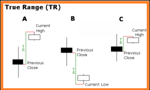 Strategi Trading Dengan Indikator ATR + MA