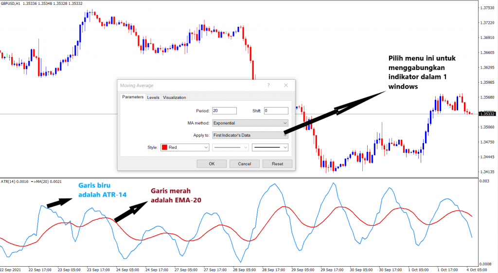 Strategi Trading Dengan Indikator ATR + MA