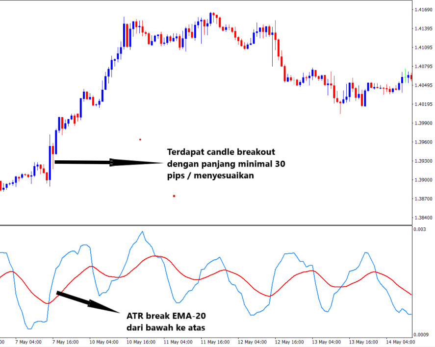 Strategi Trading Dengan Indikator ATR + MA