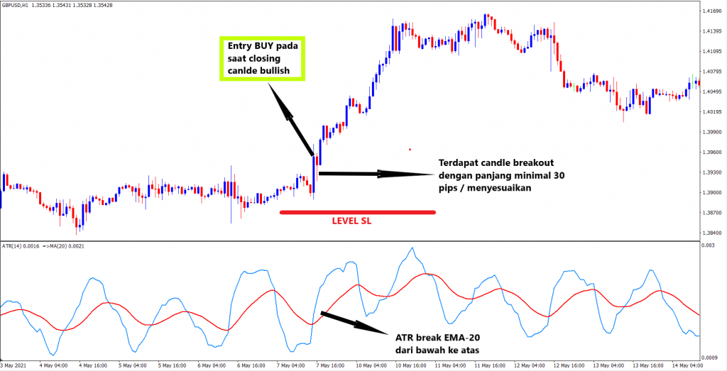 Strategi Trading Dengan Indikator ATR + MA