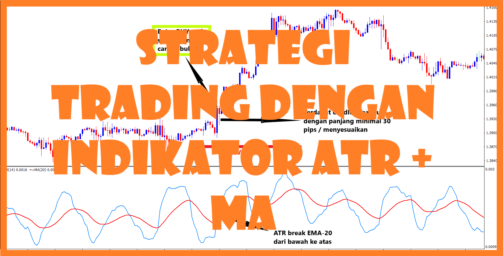 Strategi Trading Dengan Indikator ATR + MA