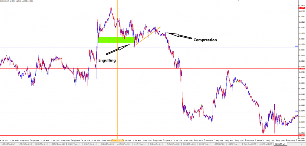 trading Menggunakan Fibonacci Level dan Key Level