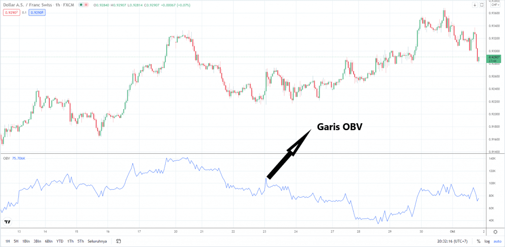 indikator obv tradingview