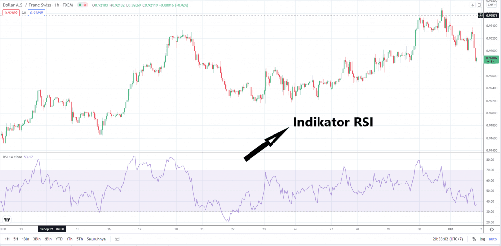 indikator RSI tradingview