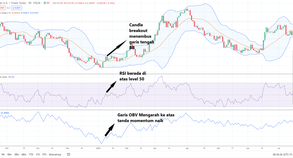 Kombinasi Indikator Terbaik : Bollinger bands, OBV, dan RSI