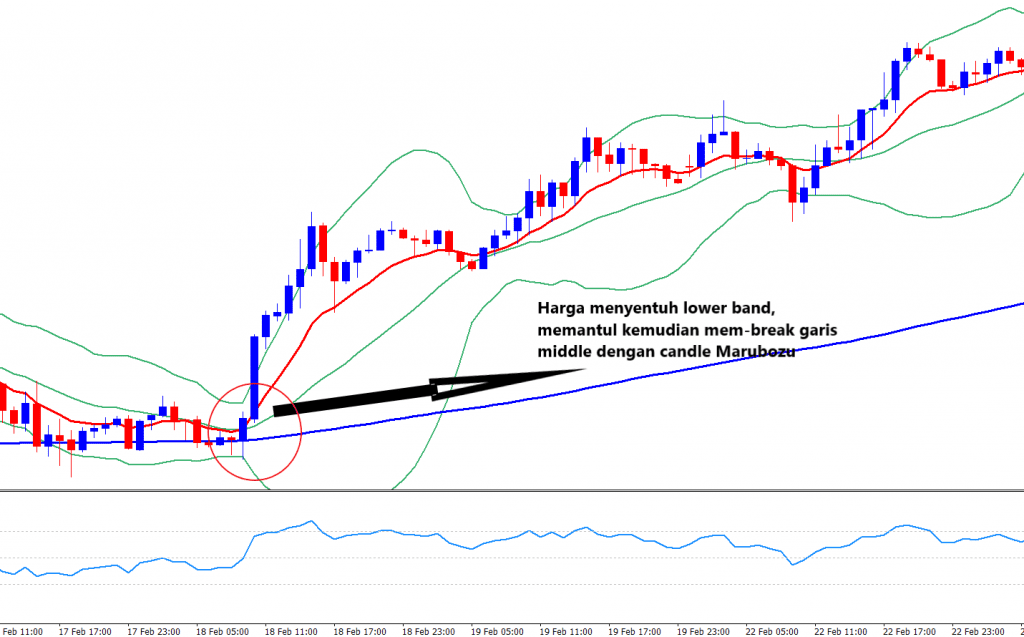 Strategi Pada Market Sideways + Kombinasi 3 Indikator