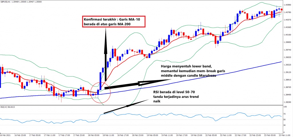 Strategi Pada Market Sideways + Kombinasi 3 Indikator