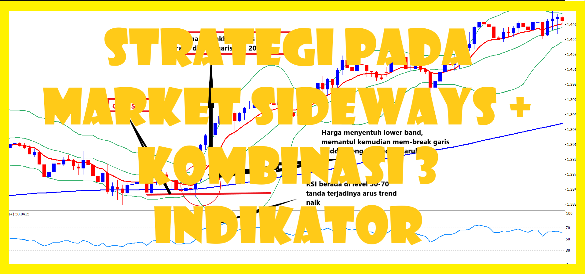 Strategi Pada Market Sideways + Kombinasi 3 Indikator