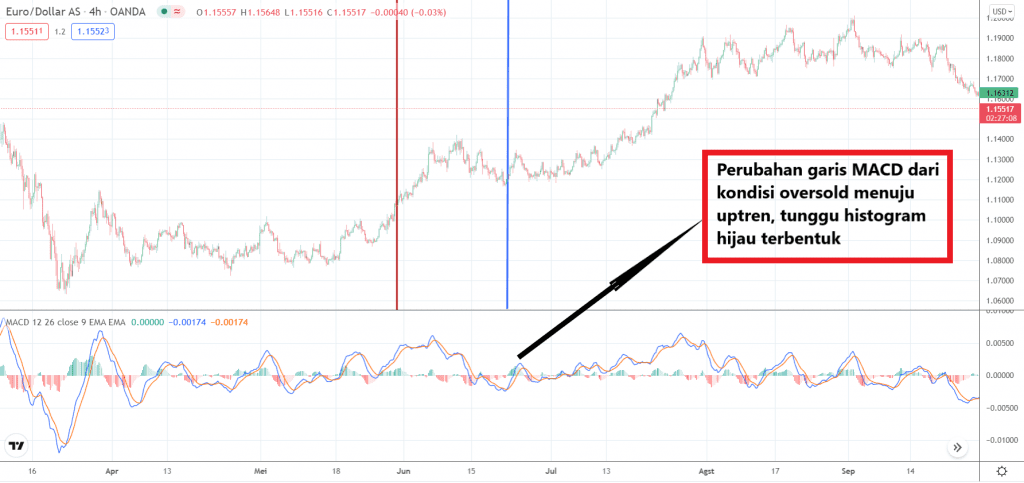 Teknik Trading Triple Screen Oleh : Alexander Elder